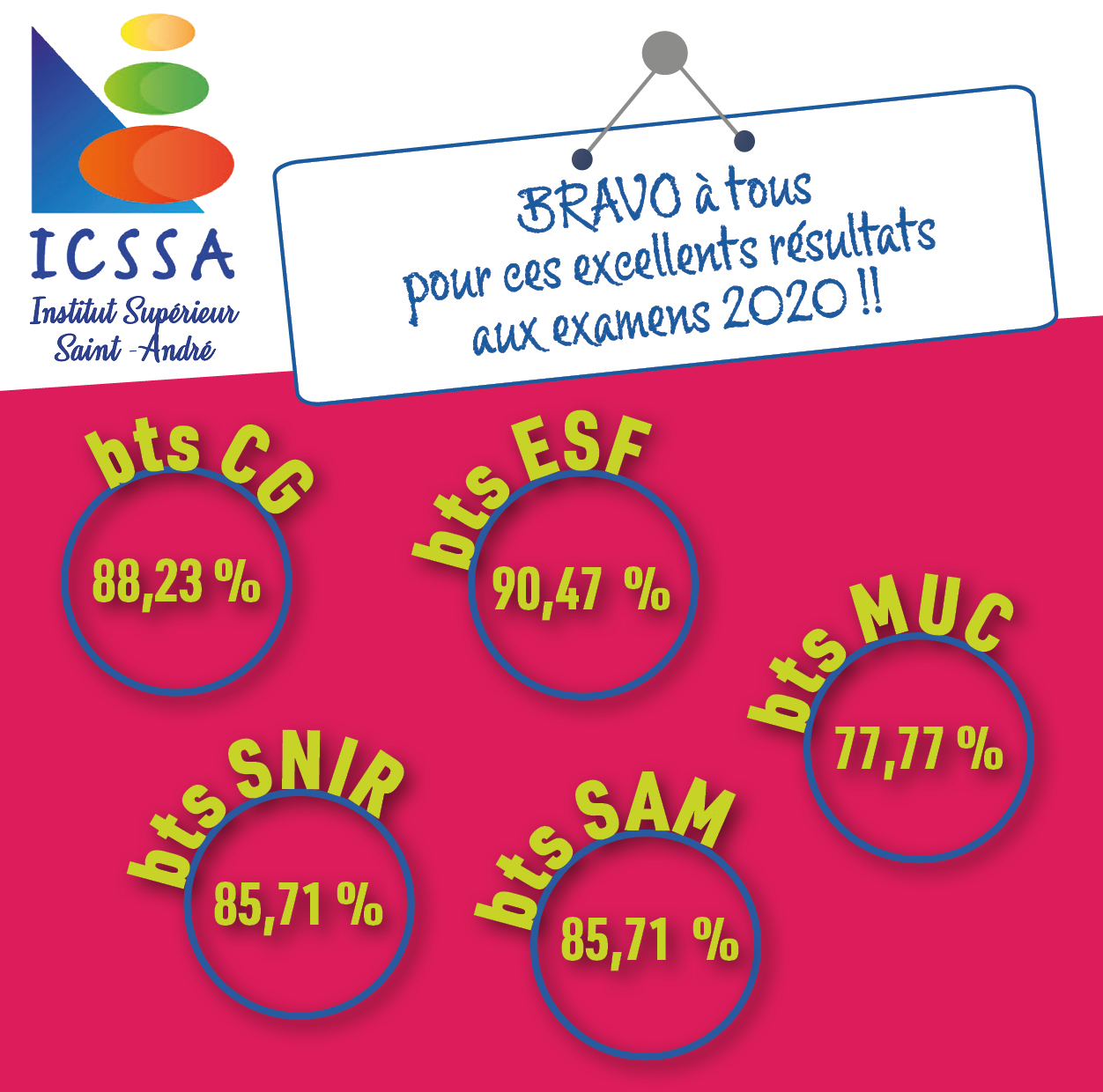 Résultats examens ICSSA_session2020 - ICSSA Niort